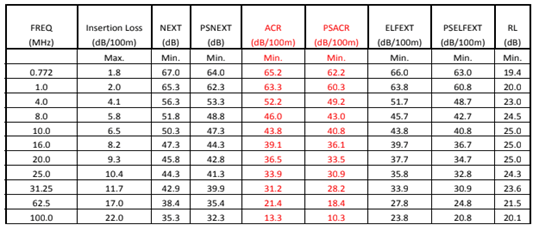 table 2