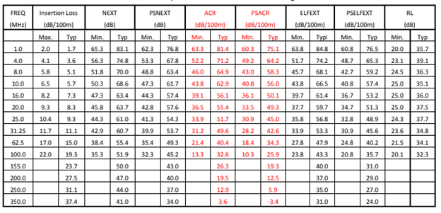 table 3