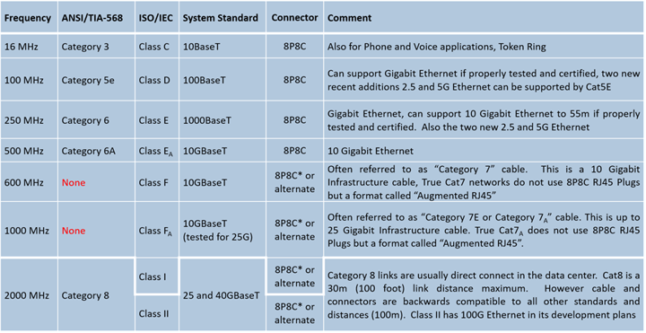 table